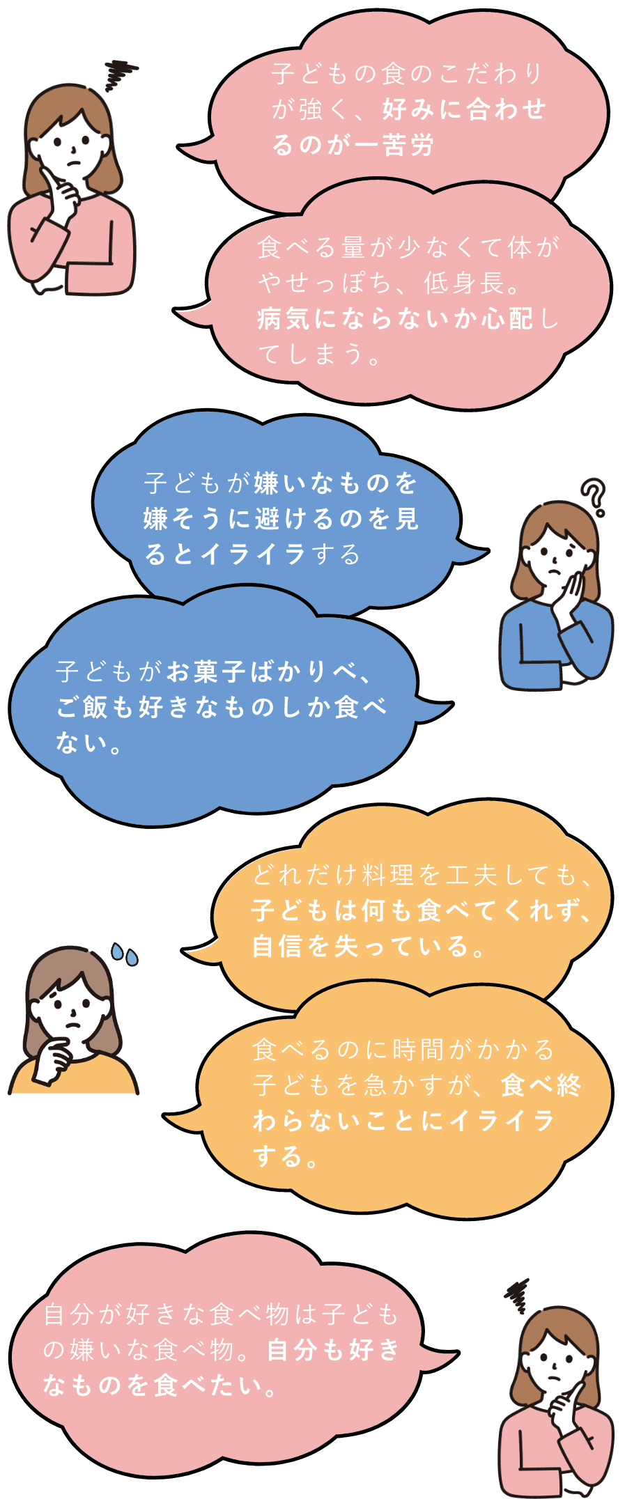 「子どもの食のこだわりが強く、好みに合わせるのが一苦労」、「子どもが嫌いなものを嫌そうに避けるのを見るとイライラする」、「食べる量が少なくて体がやせっぽち、低身長。病気にならないか心配してしまう。」、「どれだけ料理を工夫しても、子どもは何も食べてくれず、自信を失っている。」、「食べるのに時間がかかる子どもを急かすが、食べ終わらないことにイライラする。」、「子どもがお菓子ばかり食べ、ご飯も好きなものしか食べない。」、「自分が好きな食べ物は子どもの嫌いな食べ物。自分も好きなものを食べたい。」